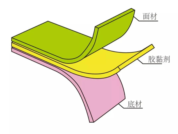 冬天到了，不干膠存儲事項來臨，滿滿干貨！