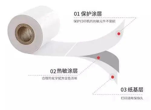 熱敏紙涂層加入蠟乳液的作用有什么？